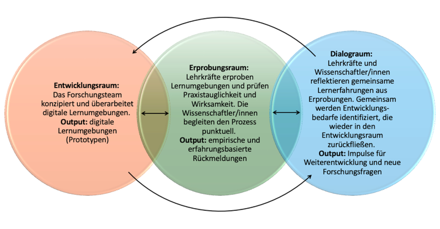 Abb.1_hohe Auflösung.jpg