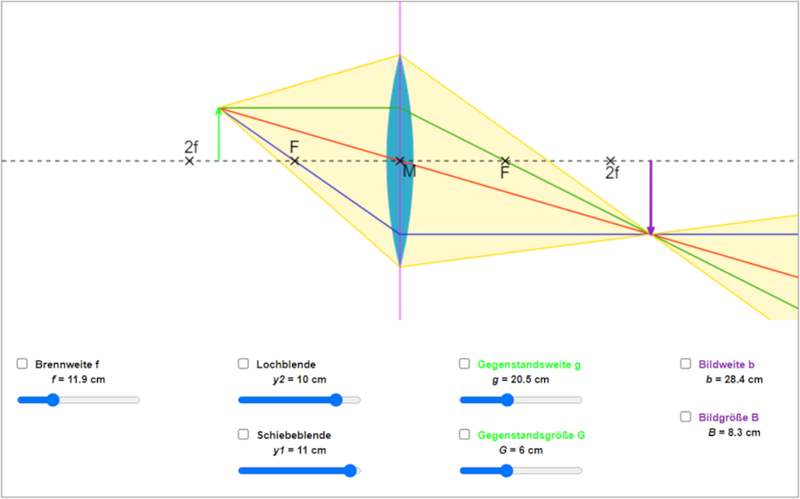 2024-03-08_Sammellinse_simulation_900.png